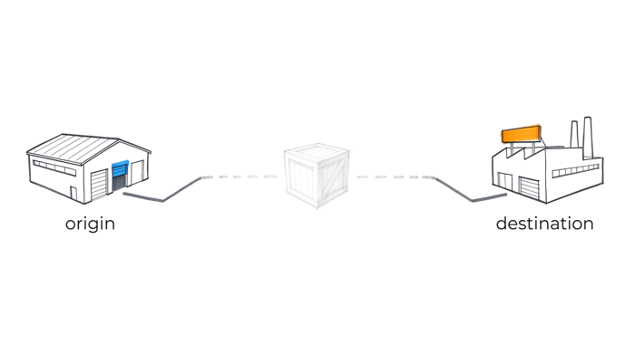 A shipment crate travelling between an origin site and a destination site, with the route clear at both ends but faded and uncertain across the middle, illustrating the visibility gap in inter-site shipping.
