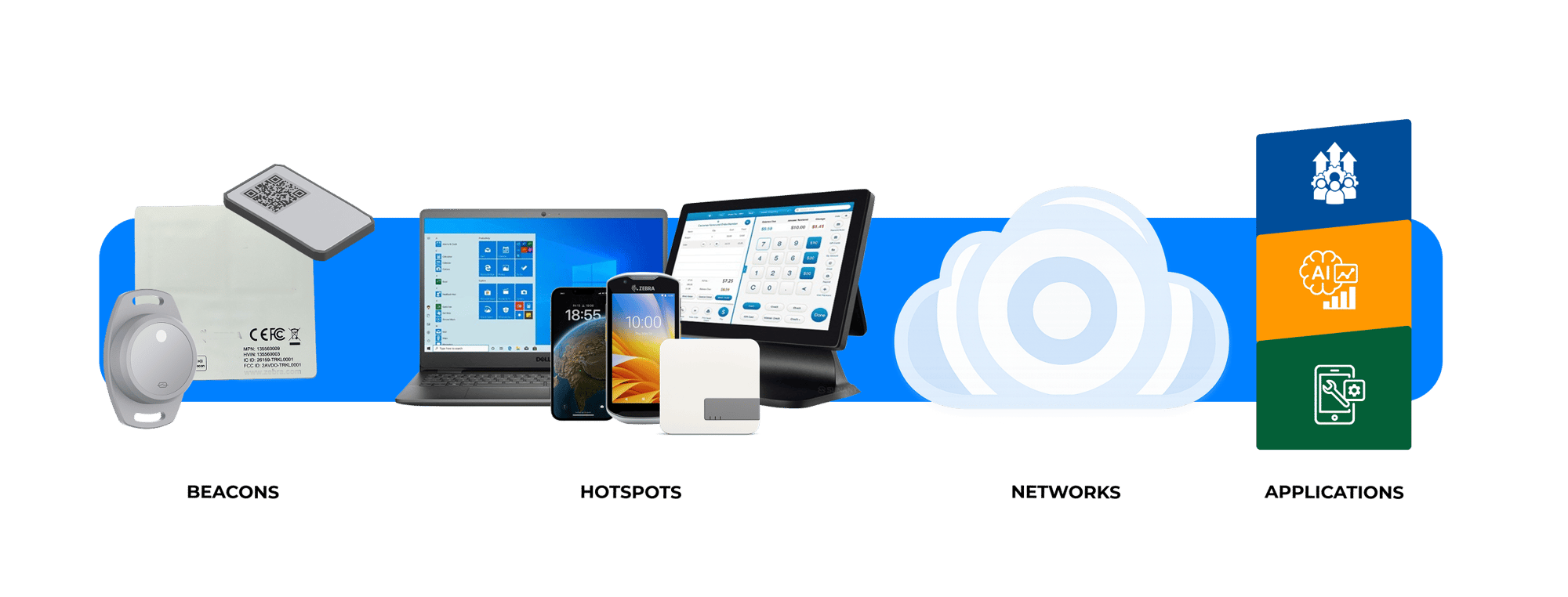 BEACONS HOTSPOTS NETWORKS APPLICATIONS HOTSPOTS NETWORKS APPLICATIONS