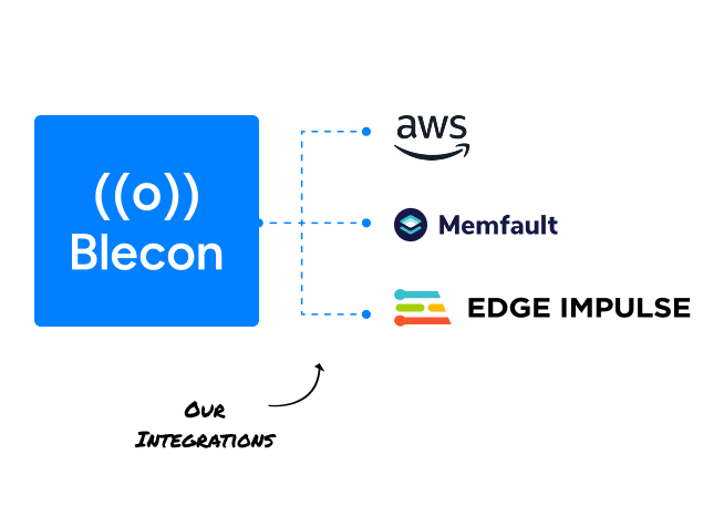 Blecon integrations 2