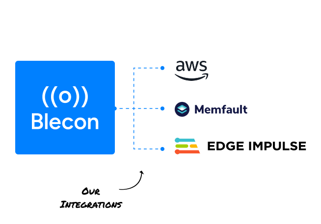 Blecon integrations