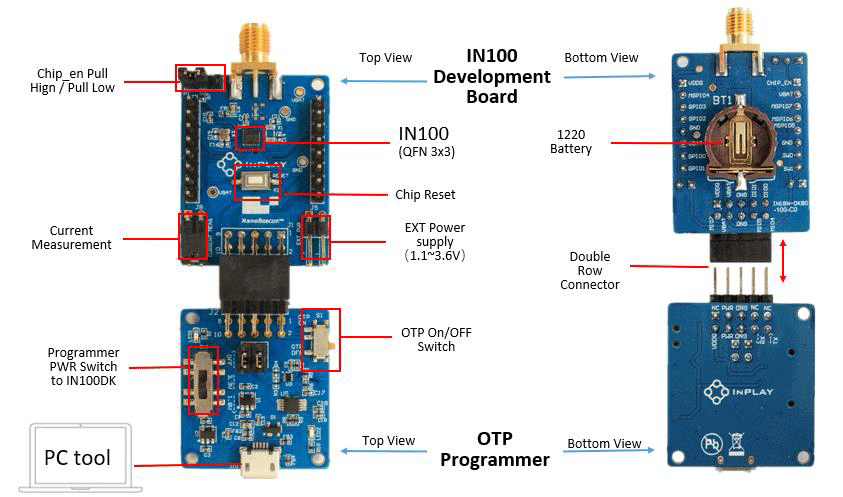 Board+Overview