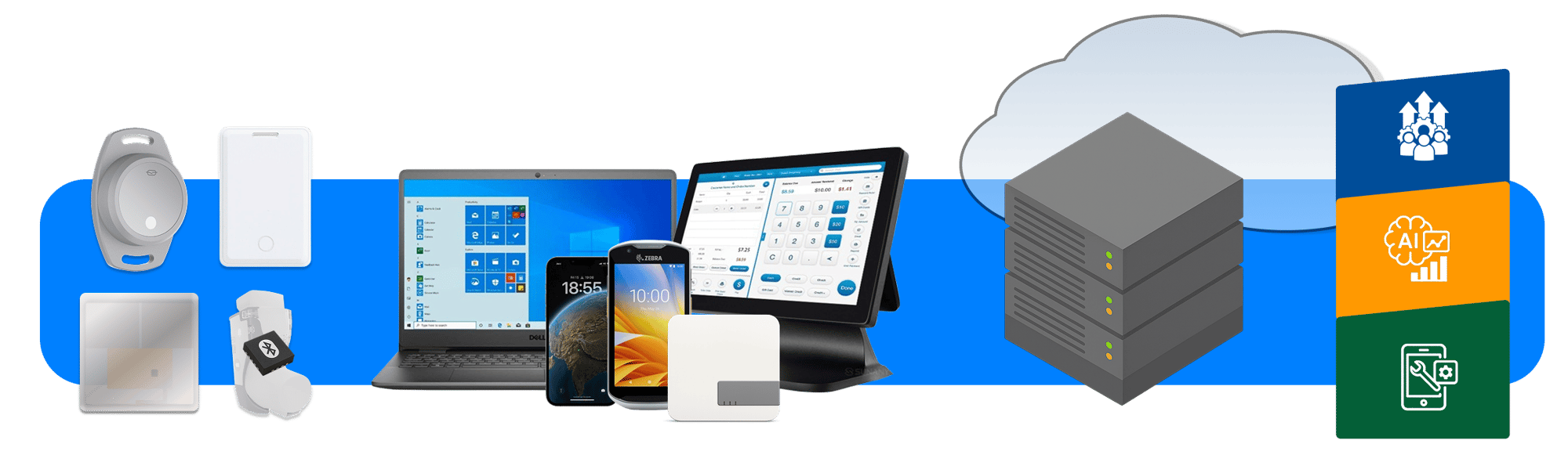 Bluetooth Beacon Networks