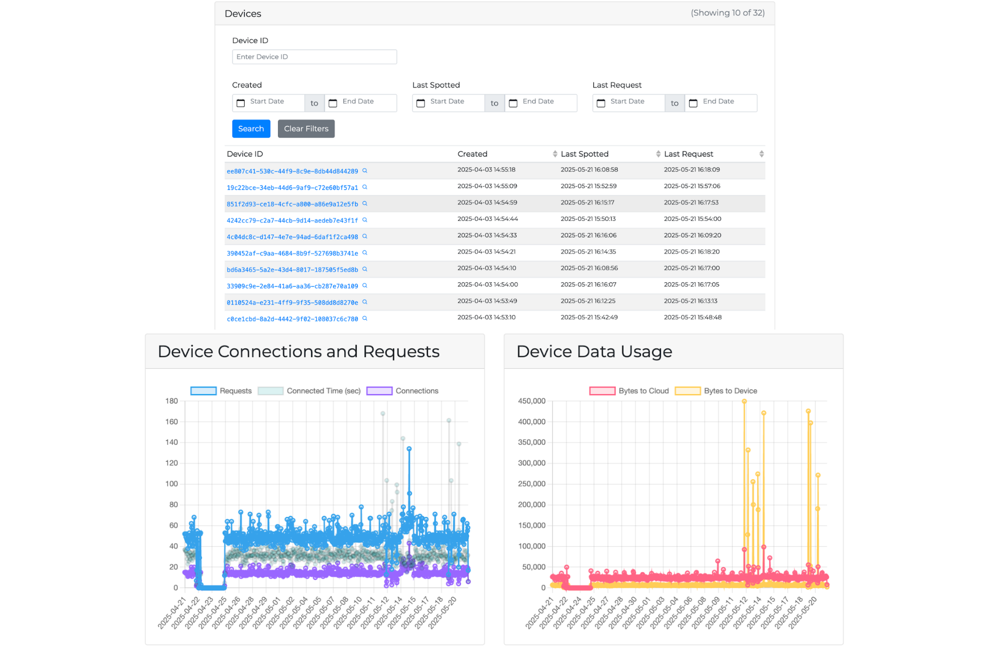 Observability