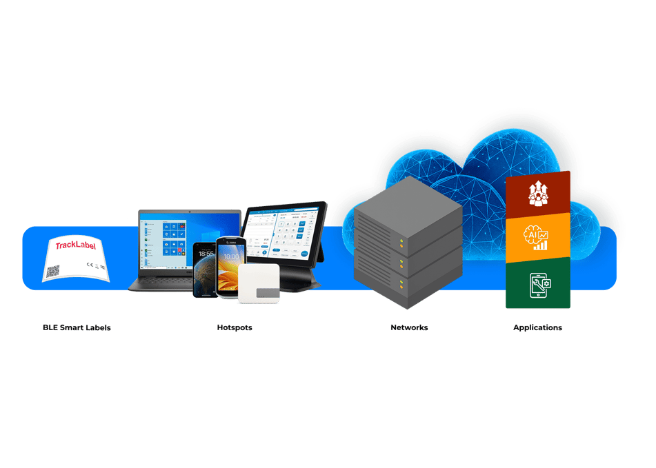 blecon-ble-smart-labels-hotspots-network-cloud-application-architecture