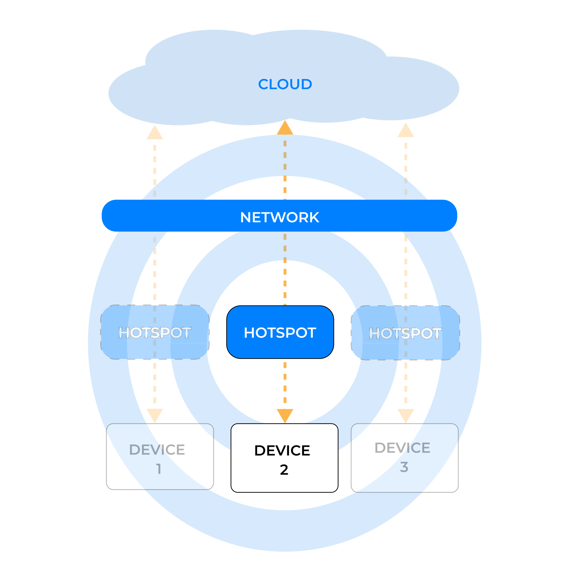 Seamless Roaming Diagram