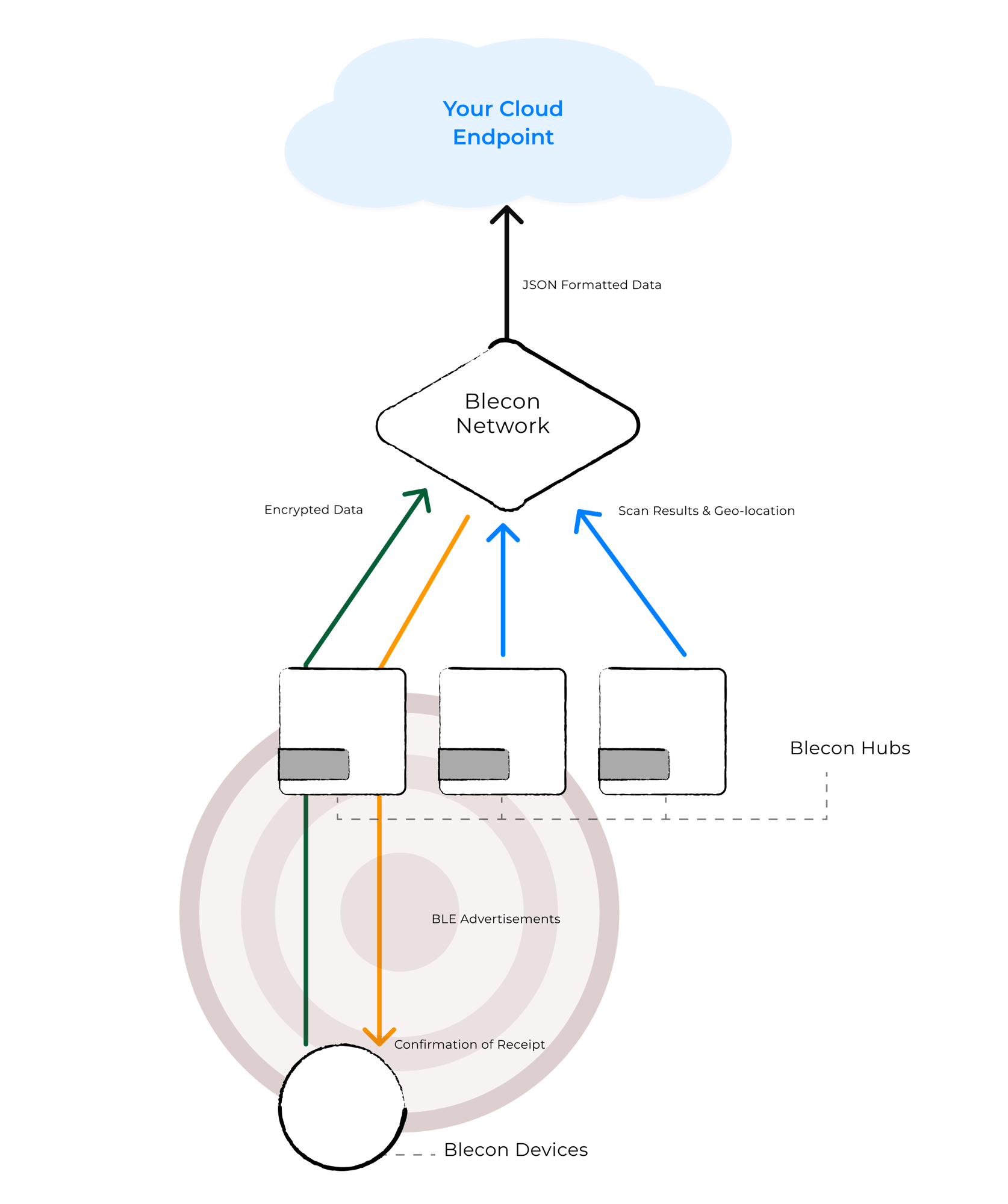 Hub In Action Diagram Zoomed In
