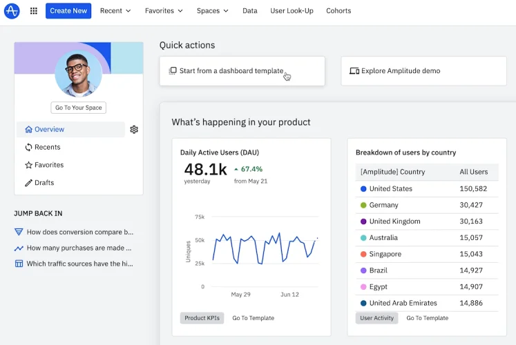 Amplitude Product Analytics Amplitude Product Analytics