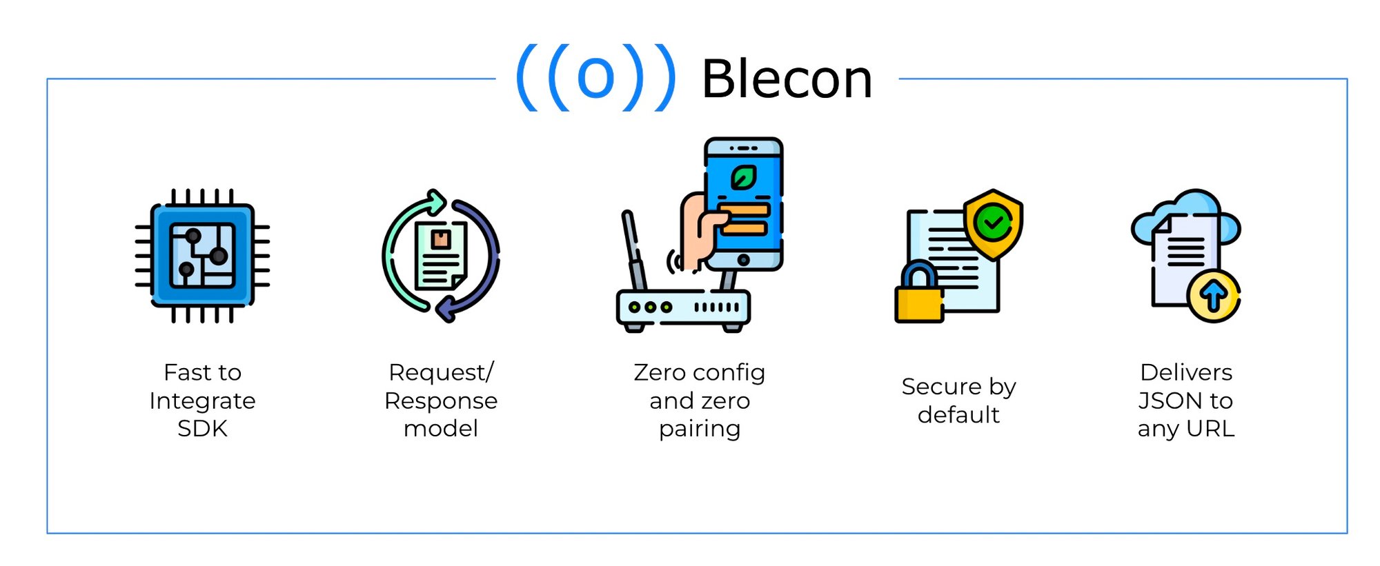 blecon diag blecon diag