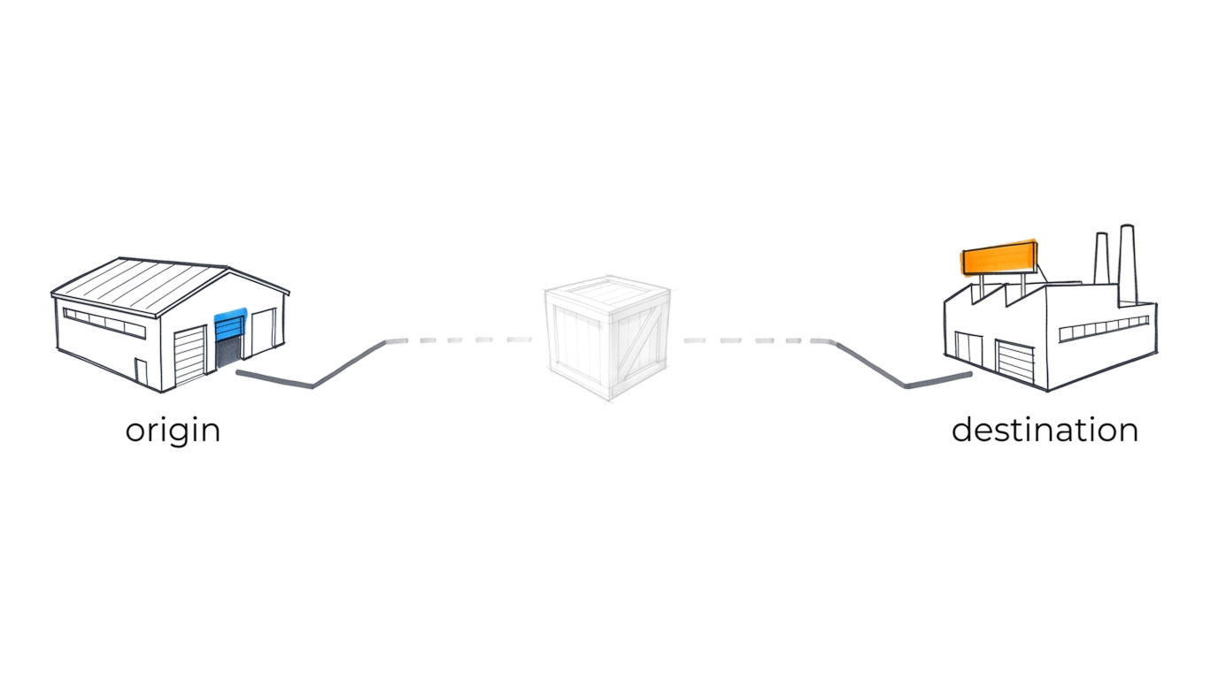 Inter-site shipping tracking: schedule on what arrived, not what should have