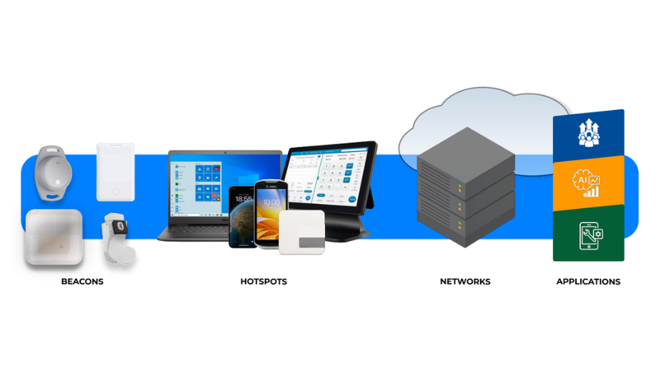 Bluetooth Beacons Explained: Devices, Networks & Applications
