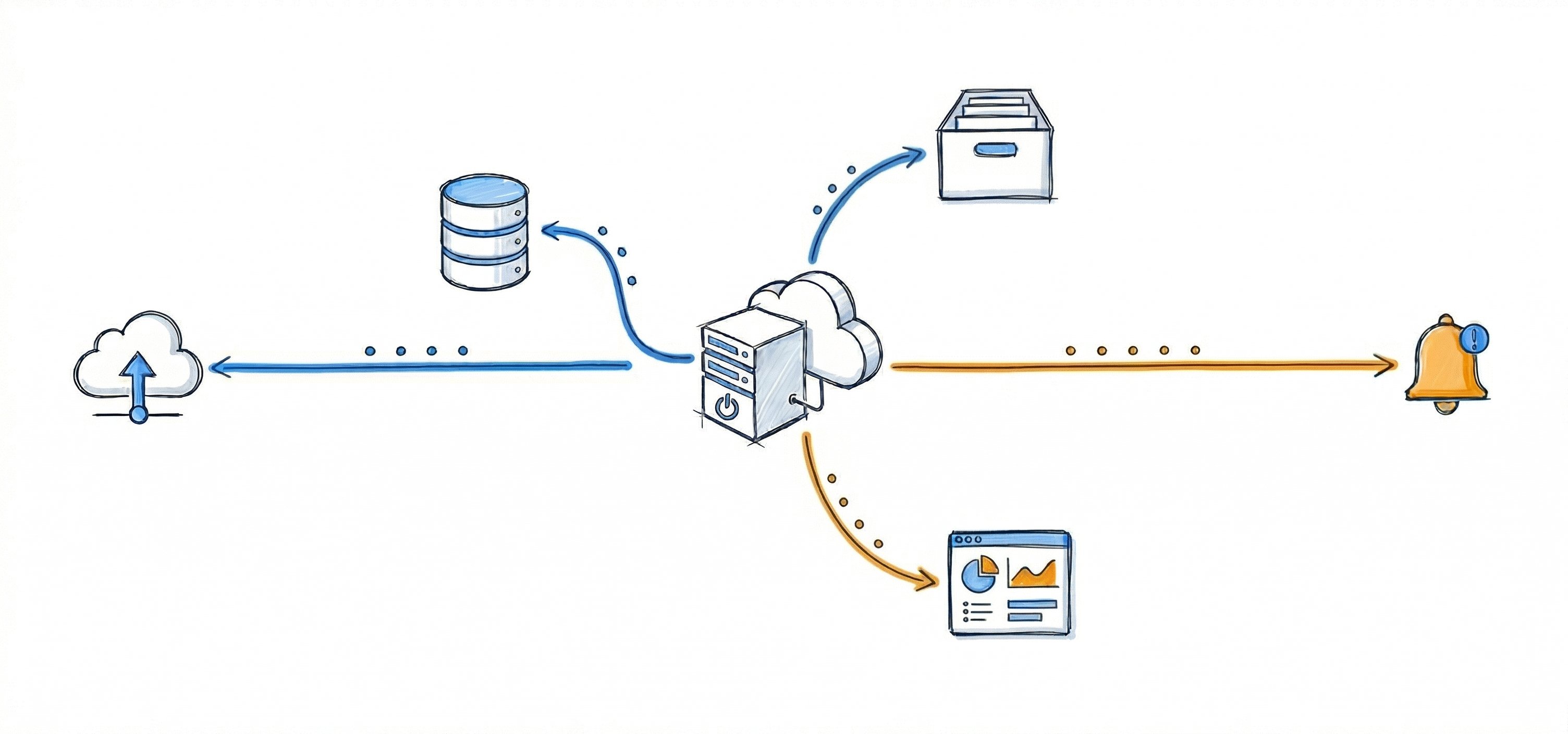 Diagram of Blecon routing to multiple sources 2