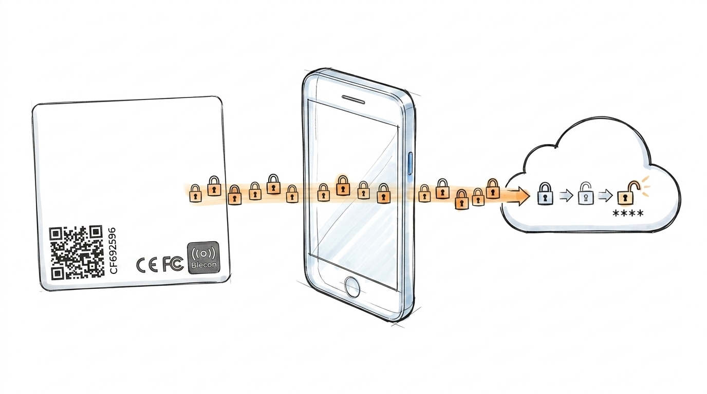 End to end encryption from tag to cloud