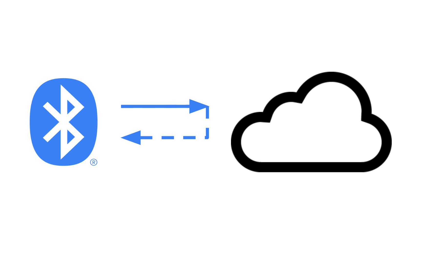 Cloud Native Bluetooth! Cloud Native Bluetooth!